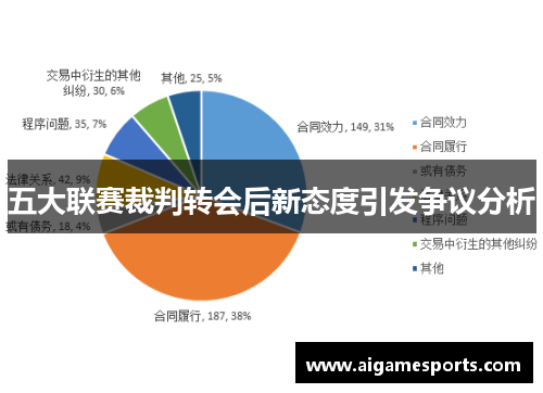 五大联赛裁判转会后新态度引发争议分析